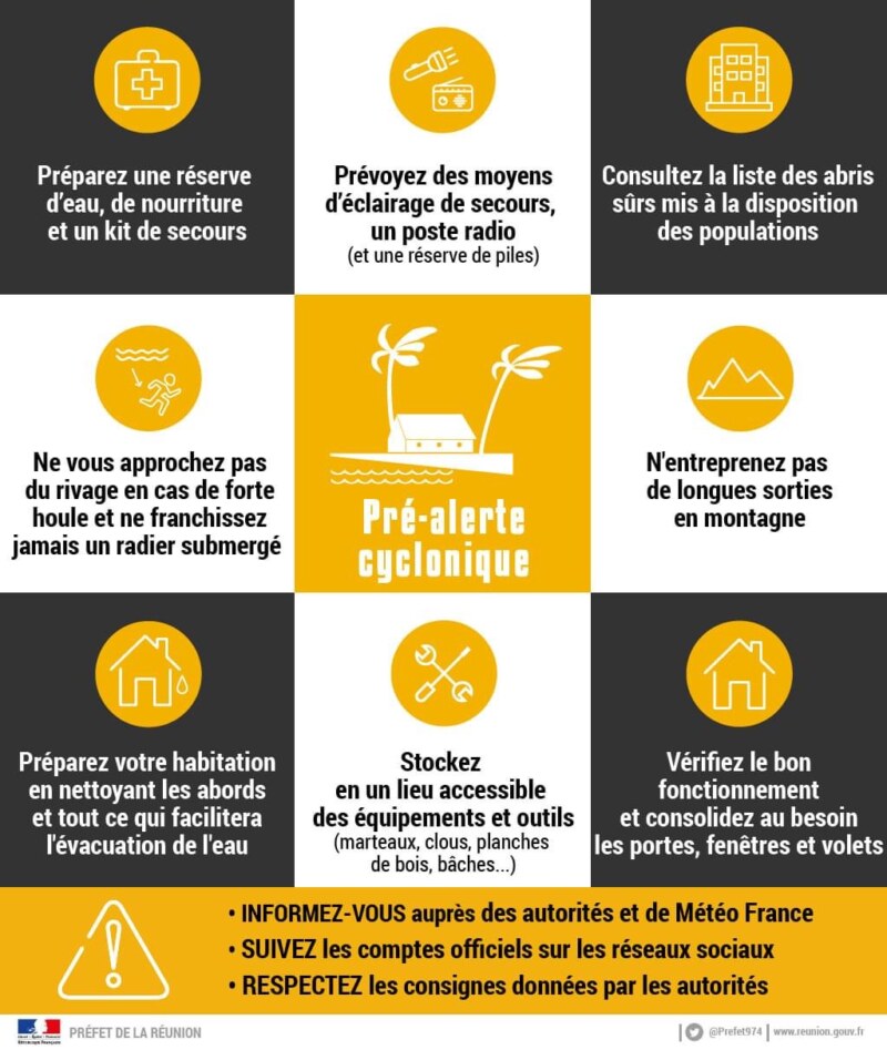 Pré alerte jaune Batsiraï