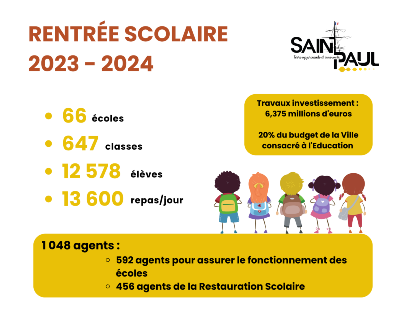 Rentrée scolaire août 2023 : infographie